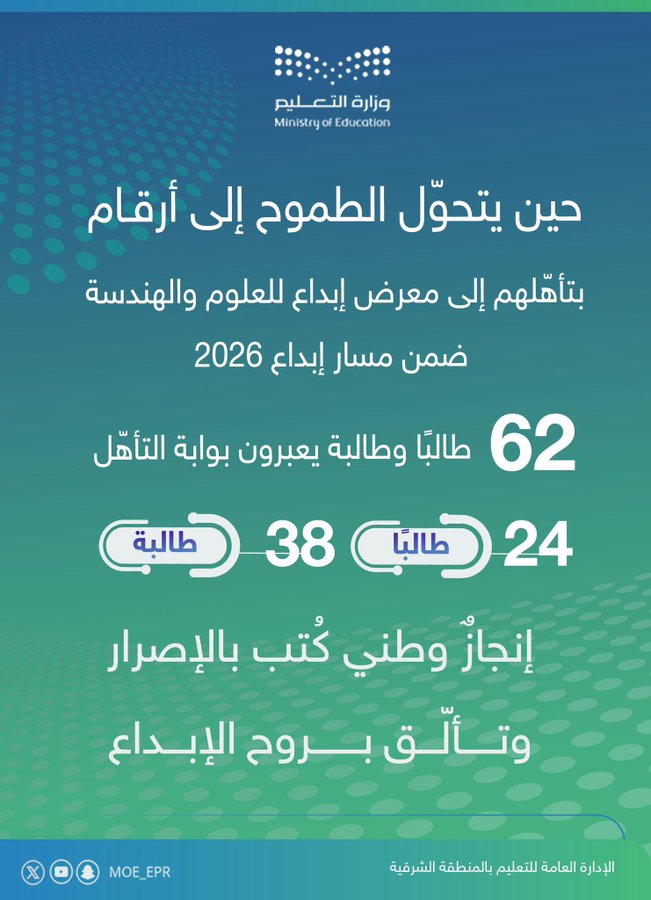 تأهل 62 طالبا وطالبة لمعرض إبداع للعلوم والهندسة إبداع 2026